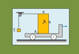Η ολίσθηση και η ανατροπή του ορθογωνίου