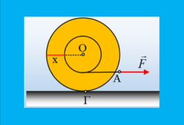 Ποια η κίνηση του κυλίνδρου;