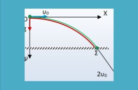 ερώτηση για την οριζόντια βολή