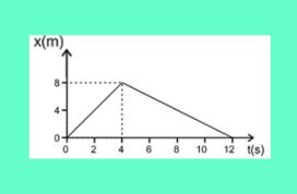 Ας λύσουμε μια άσκηση.