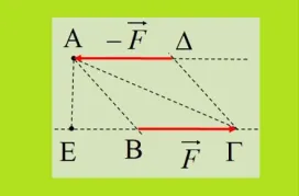 Περί ροπών, εμβαδών, ανέμων και υδάτων.