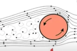 βίντεο στο κανάλι simply Physics gr