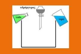 Άλλα δύο δεύτερα στην ισορροπία των ρευστών