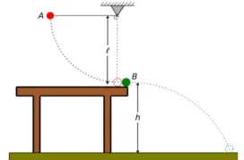 Ποια κίνηση διαρκεί περισσότερο;