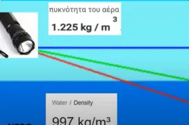 Αρχή ελάχιστου χρόνου…