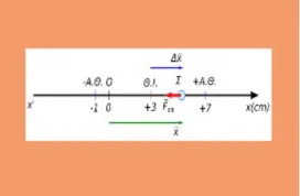 Άλλο απομάκρυνση και άλλο θέση