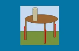 Τα τρία πόδια του τραπεζιού.