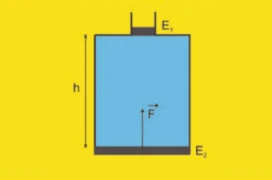 Η δύναμη στο έμβολο