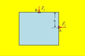 Ένα κλειστό δοχείο με δύο τάπες.
