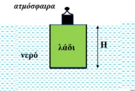 Δύο ακόμη δεύτερα στα ρευστά