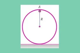 Η επιτάχυνση του κέντρου ομογενούς δακτυλίου