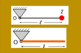 Η ράβδος και το σώμα έχουν ίδια περίοδο