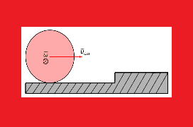 Υπερπήδηση εμποδίου: Μία απορία