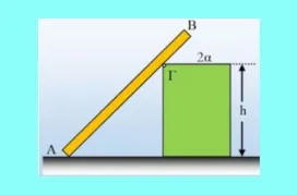 Η δοκός στηρίζεται σε ένα κιβώτιο