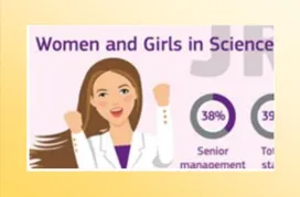 γυναίκες και άνδρες απέναντι στις Φυσικές Επιστήμες