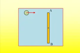 Πλαστική Κρούση σφαίρας- Ράβδου
