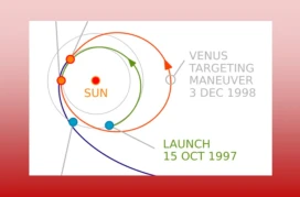 Ταξίδι στον Άρη και δύο ασκήσεις