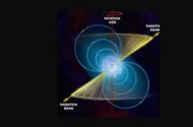 Αστέρας νετρονίων – pulsars