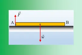 Ισορροπία και επιτάχυνση δοκού.