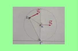 Στιγμιαίος άξονας και επιταχύνσεις.