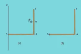 Ίδιο στερεό, διαφορετικός άξονας
