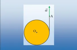 Η κίνηση ενός γιο-γιο