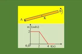 Περιστροφή μιας δοκού