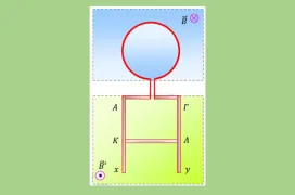 2 μηχανισμοί επαγωγικής ΗΕΔ