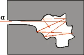 7. Στοιχεία κβαντικής Φυσικής