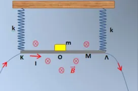 Προσομοίωση-Διαγώνισμα Φυσικής Γ σε όλη την ύλη