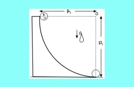 Κύλιση σφαίρας σε ελεύθερο τεταρτοκύκλιο.