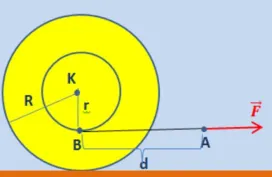 Κύλιση με ή χωρίς ολίσθηση;