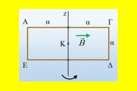 Οι ροπές κατά την περιστροφή του πλαισίου