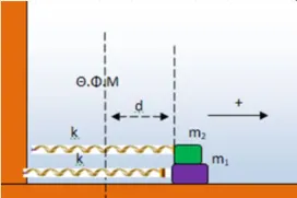 Φυσικής διαγώνισμα στη Γ από παλιά θέματά μου