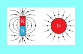 Τα εξαφανισμένα μαγνητικά μονόπολα