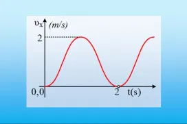 Η κύλιση και το κυκλοειδές