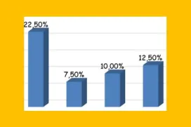 Οι πρώτες βαθμολογίες Φυσικής