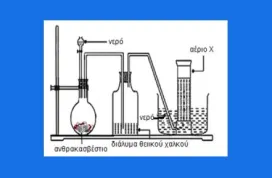 Παγκύπριες εξετάσεις Χημείας 2006-2022