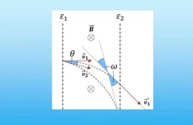 Απόκλιση Κινούμενων Ηλεκτρονίων σε Ο.M.Π.