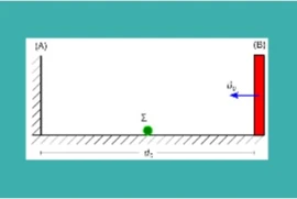 Ελαστική κρούση με κινούμενο τοίχο