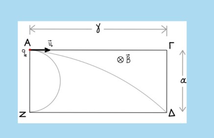 Εκτροπή Κινούμενου Ηλεκτρονίου σε Ο.M.Π.