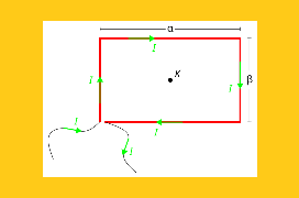Ένταση μαγνητικού πεδίου στο κέντρο του ορθογωνίου