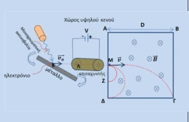 Έργο εξαγωγής e- και κίνηση σε μαγνητικό πεδίο