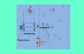 Προσδιορισμός ισοτόπων στοιχείου