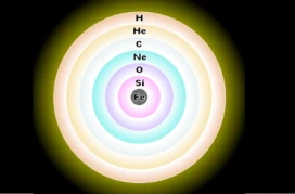 Η φωτομετρία του supernova 1987 A
