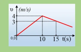 Ταχύτητες και επιταχύνσεις στην κύλιση