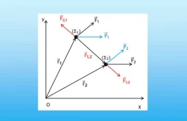 Ρυθμός μεταβολής στροφορμής συστήματος υλικών σημείων