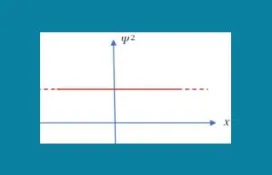 Μια κυματοσυνάρτηση