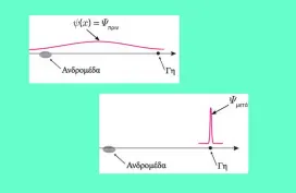Κβαντική σύμπλεξη