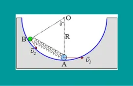 Η στροφορμή σε ένα σύστημα υλικών σημείων